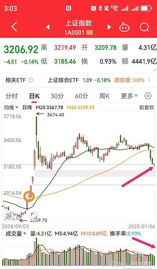 股票送股和分红的区别（股票分红对股民有用吗