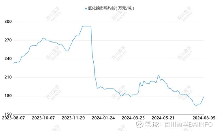 百川能源12亿（美都能源最新公告）