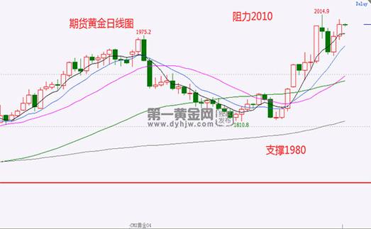 珠江实业集团珠江实业集团郑洪伟