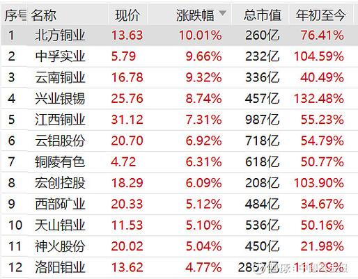 2019中国gdp增速中国2019年gdp增速为多少