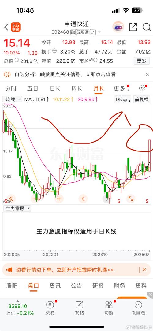 002354资金流向（002354走势分析）