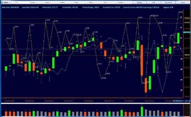 拟发可转债公司（最近将要发可转债公司）