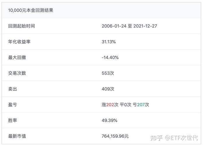 什么是股票复权（前复权通俗一点的解释）