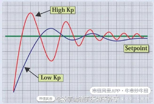 创业板指四连阳 CPO概念股批量创新高