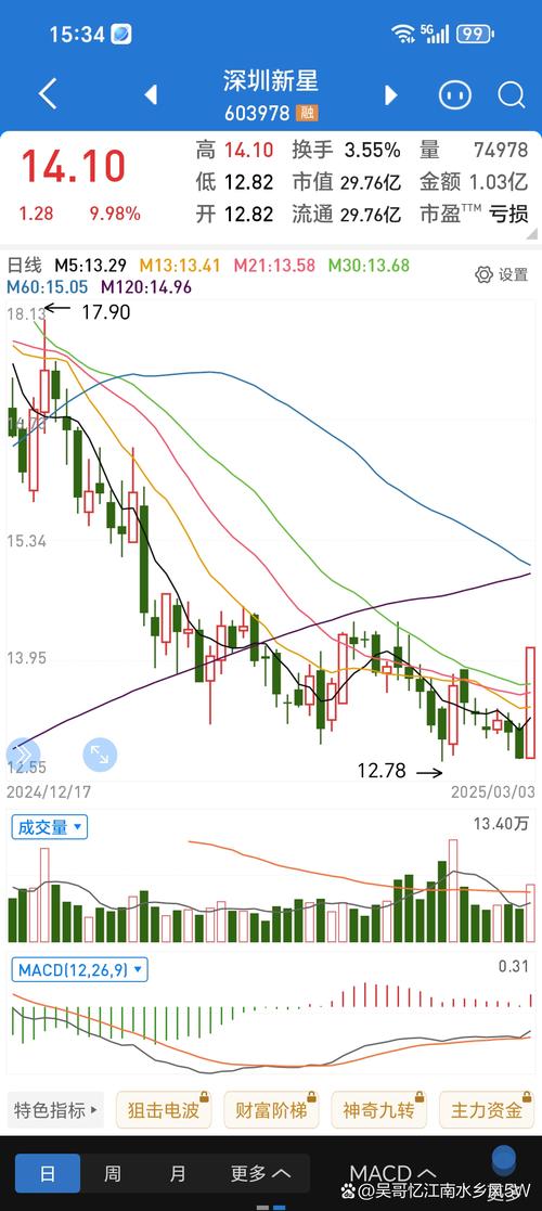 国泰证券etf代码（512000与512880哪个好）