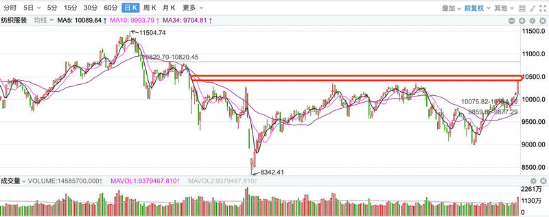 怎么判断股票主力资金的动向（长江存储最大受