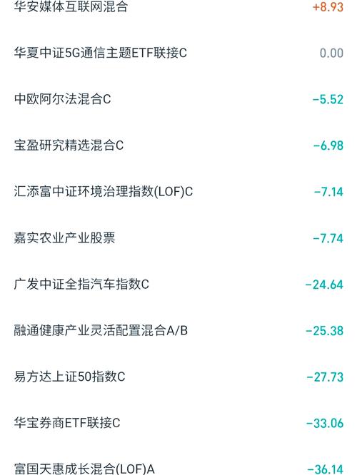 股神巴菲特80卖股（散户股神）