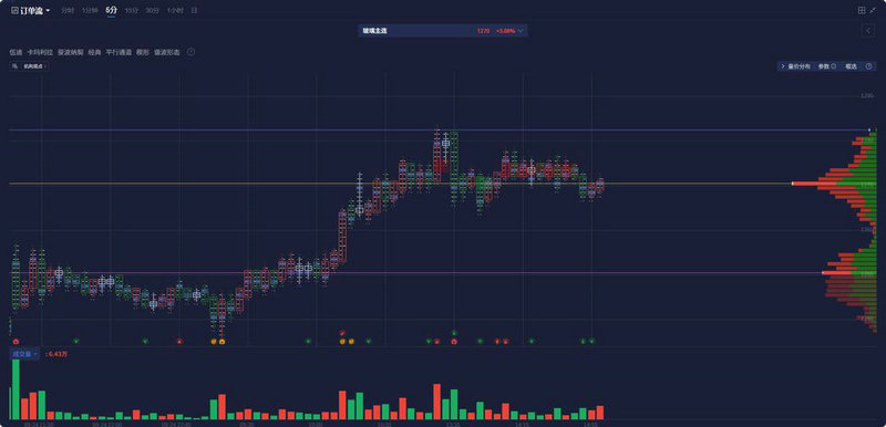 怎么区分主板创业板（中小板是主板吗）