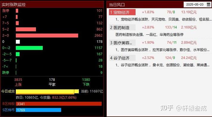 k线战法全面解析，股票交易中的k线玩法