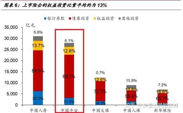 投资类金融机构（金融机构和金融企业）