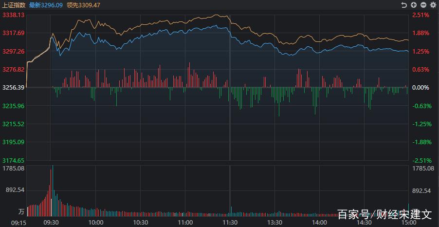 5周线上穿10周线金叉（个股突破250周线）
