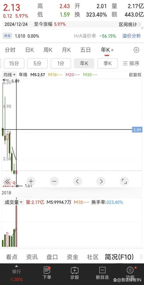 耒阳财富广场何时完工