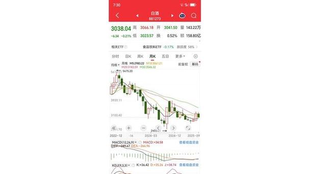 天士力好么（天士力合理估值）