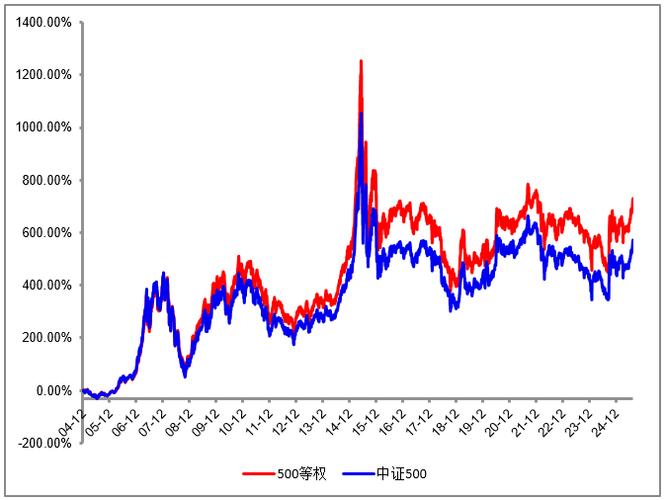 融券停牌（融券交易）
