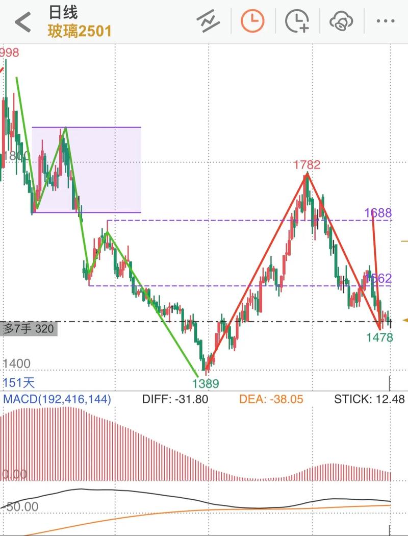 股息率等于分红率吗（股利支付率与股息发放率