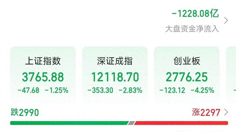盘后机会挖掘汇总：能源股崛起！酒类股午后爆