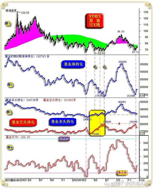60分钟底分型选股公式（缠论底分型选股公式）