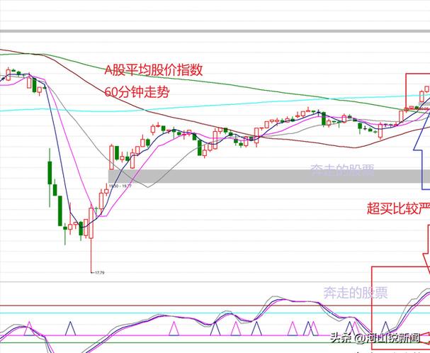 基金网格交易法达人（基金网格策略流程图）