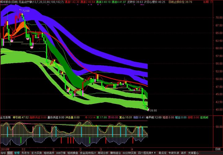 支付宝理财和基金哪个收益高（支付宝哪个理财