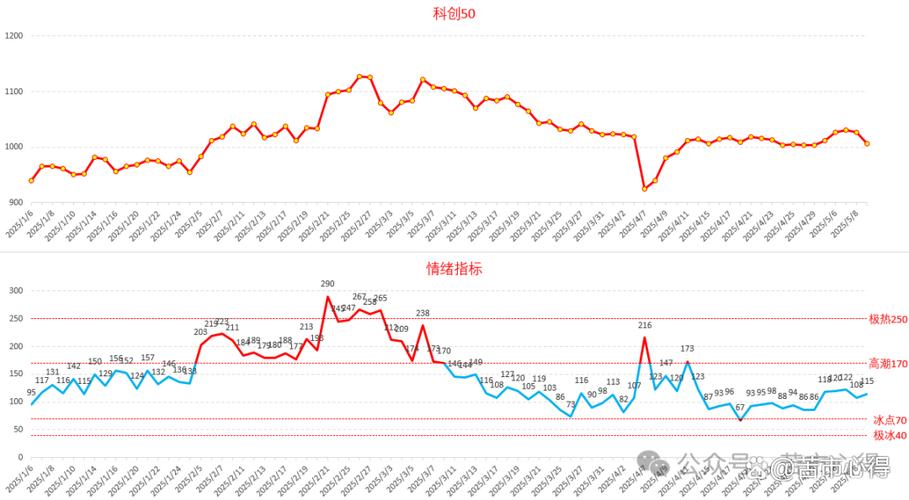 比亚迪指数基金（怎么买比亚迪新能源基金）