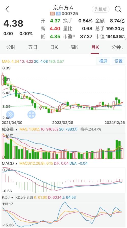 中国联通投资分析报告（如何做投资分析报告）