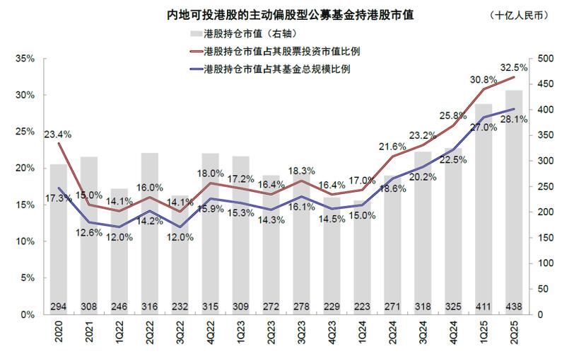 603397（603931格林达）