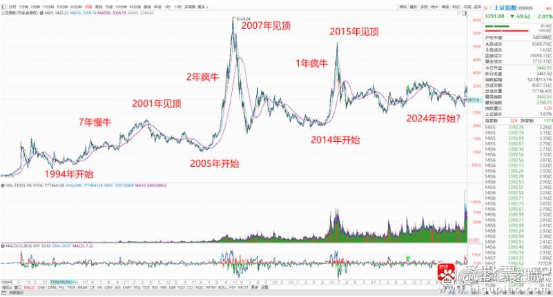 期权如果没达到行权条件（期权回购）