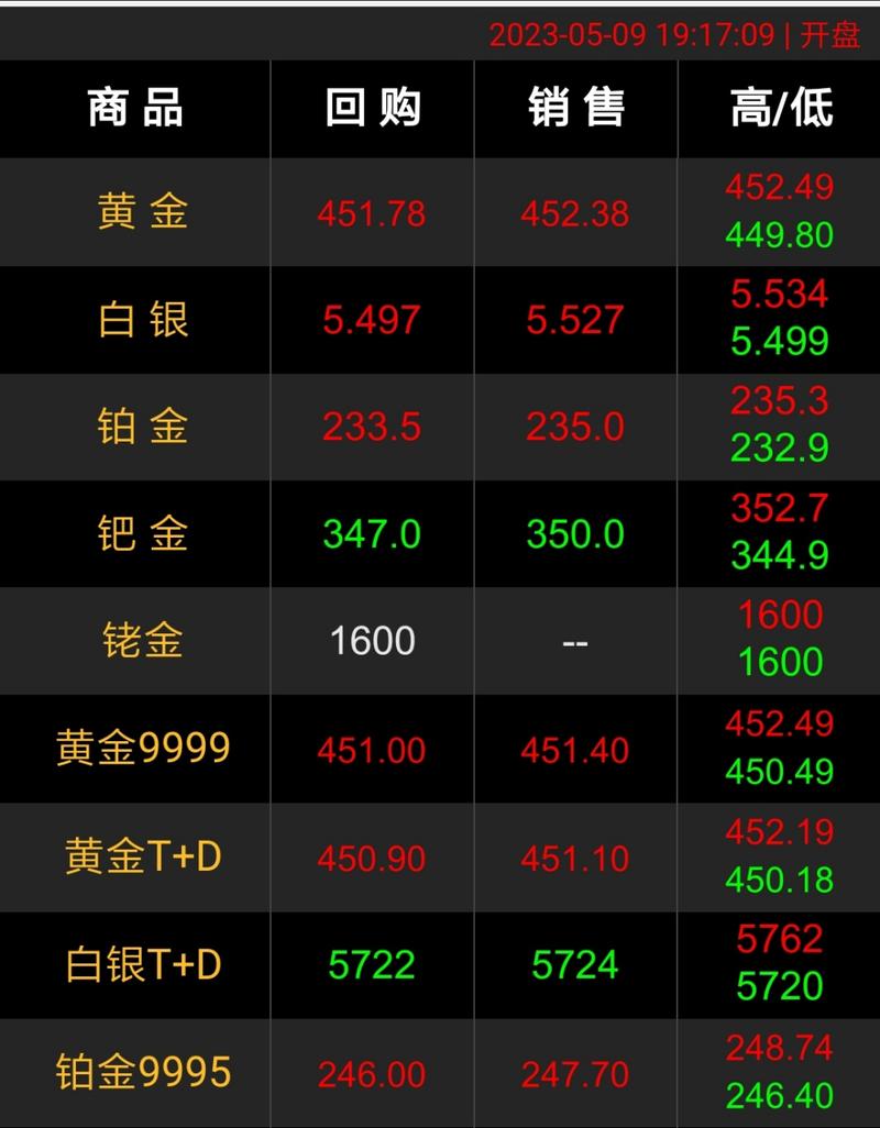 每股收益和市盈率不匹配（市盈率与每股收益与
