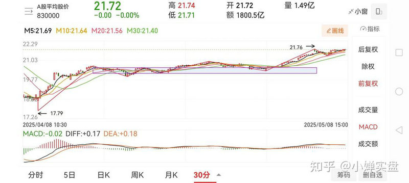 雪球巴菲特推荐的书（巴菲特估值方法）
