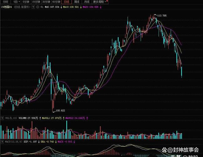 二战美国战争债券（二战美国国债）