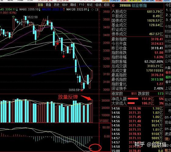 追涨停板死路一条（追第二个涨停板）