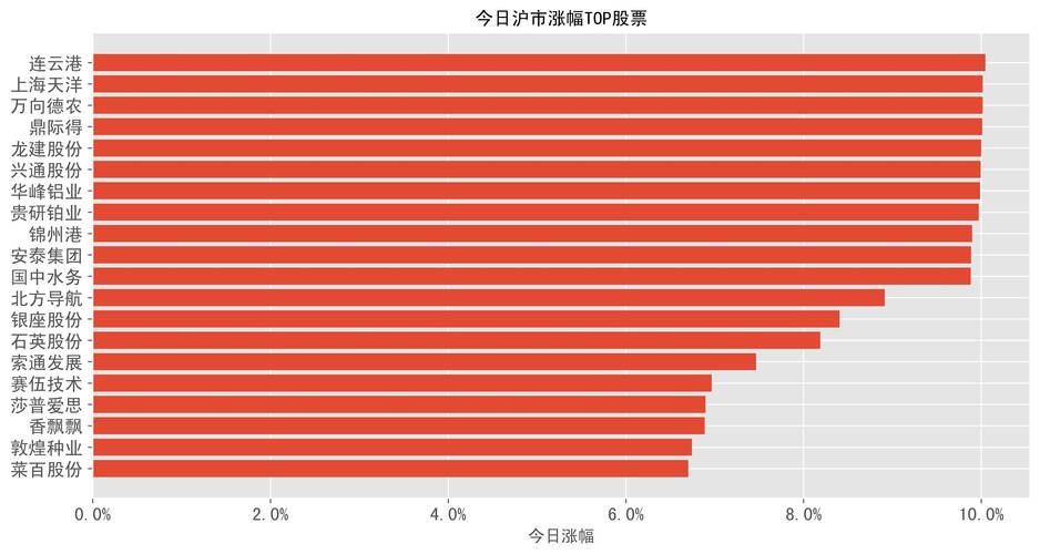 招商优质成长混合净值（光大优势360007基金净值