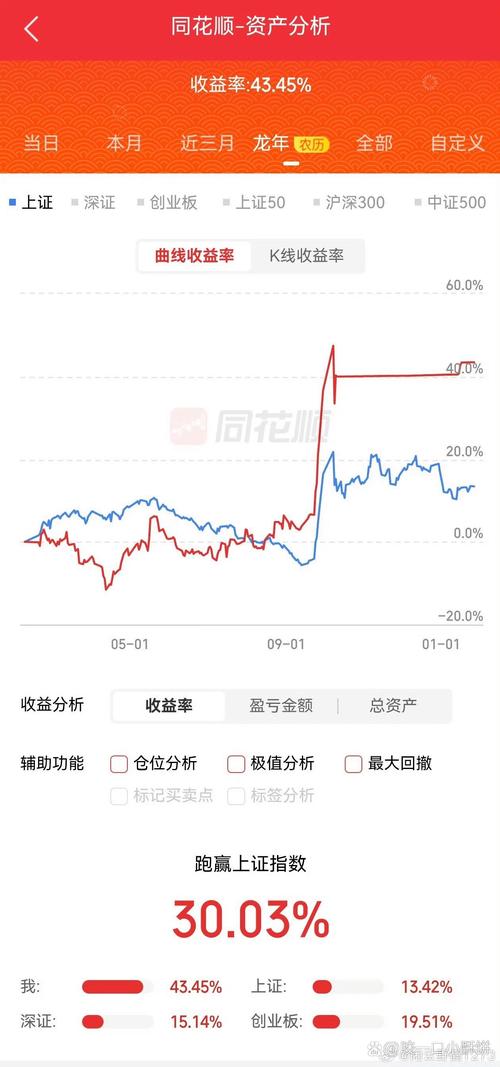 大股东减持后随即重组（出减持完毕的消息好不