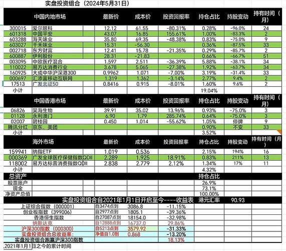 巴菲特个人财富 巴菲特个人财富有多少