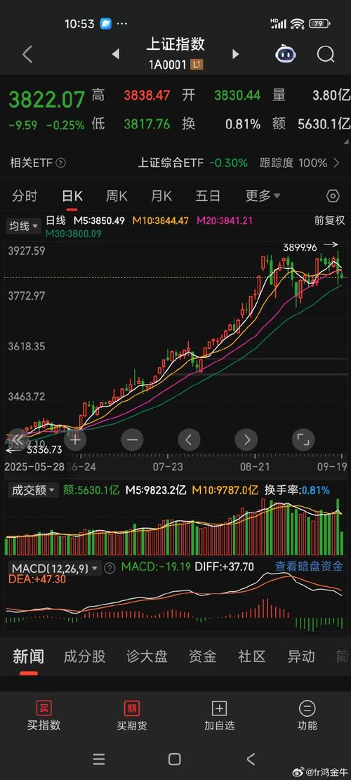 山鼎科技股票（申昊科技股票）