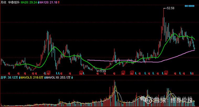 天天基金超级转换费用（什么是基金超级转换）