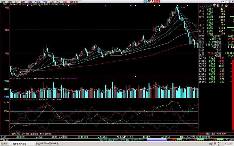 高净值客户（各银行高净值客户标准）
