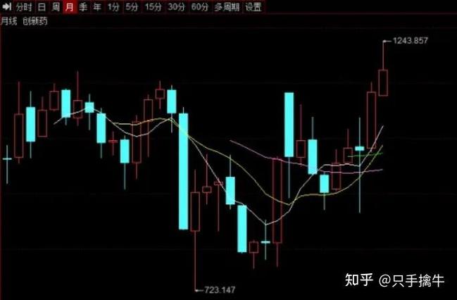 普通人玩基金能赚钱吗（怎么玩基金才能赚钱）