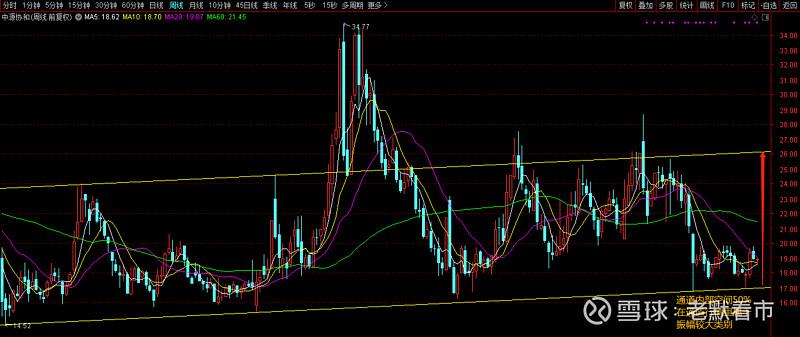 大悦城同花顺诊股（华天科技股票牛叉诊股）