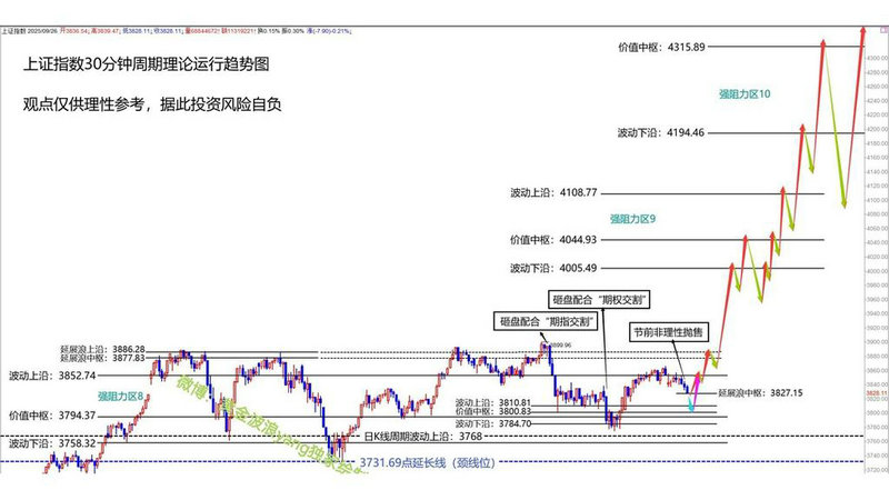 基金为什么要在三点前买入（基金星期五三点之