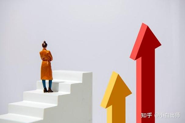 价值投资成长投资趋势投资（量化投资和价值投