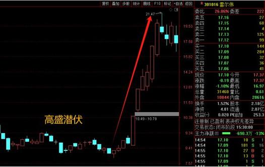 原油实时行情 原油价格走势