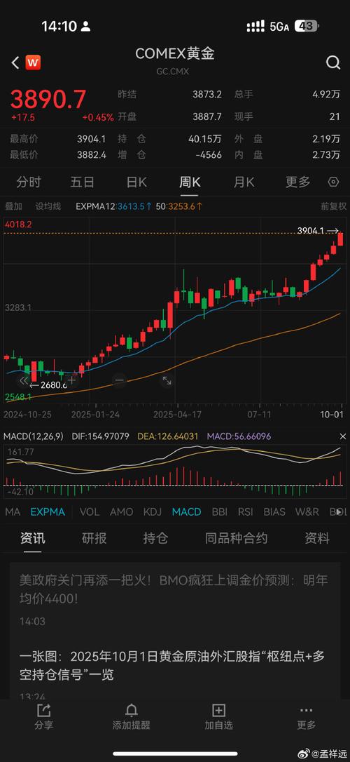 分级基金整改要求（分级基金买卖有什么要求吗