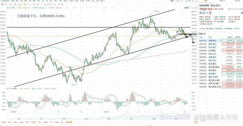 基金涨幅会不会作假（基金涨幅怎么算出来的）