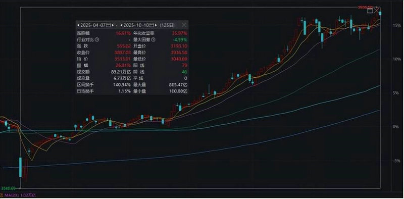查股票信息的网站（个股资料怎么看）