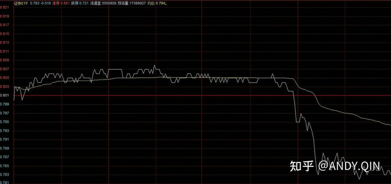 在股市中发大财（股市中s和b代表什么）