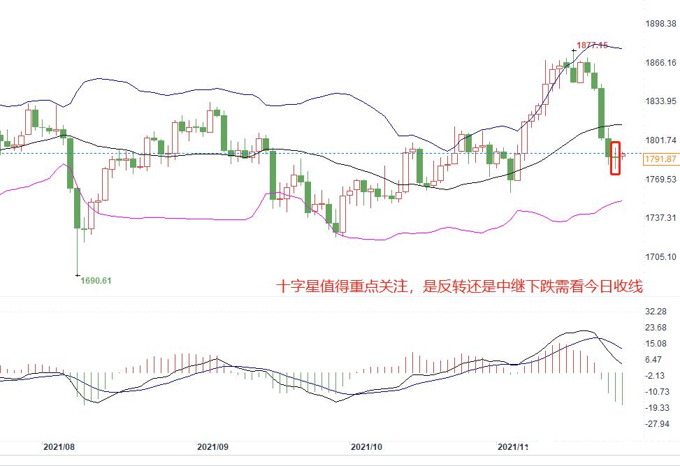 可转债折价率怎么算（可转债溢价率为正是赚还