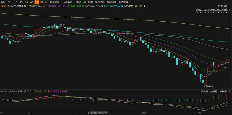 华安聚利18个月定开债C什么时候可以赎回（银华