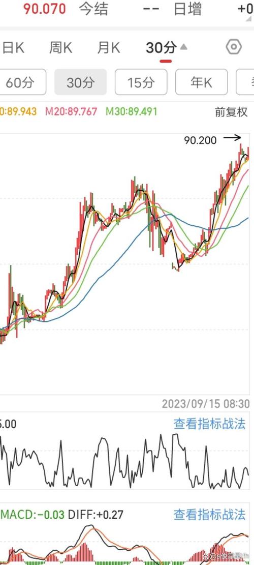 医药板块反弹突出 五大基金经理解读后市