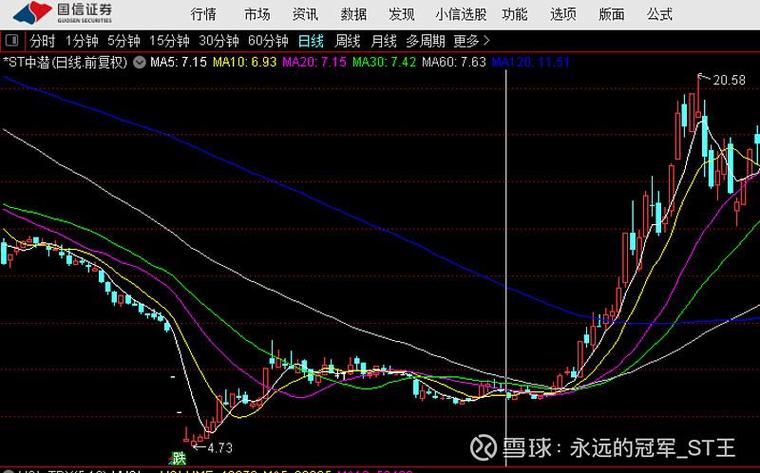 移动平均线对投资分析的意义（比亚迪移动平均